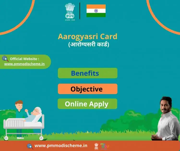 Beneficiary List for the AP Aarogyasri Card, Current Status