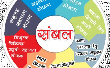 मुख्यमंत्री जनकल्याण संबळ योजना 2023