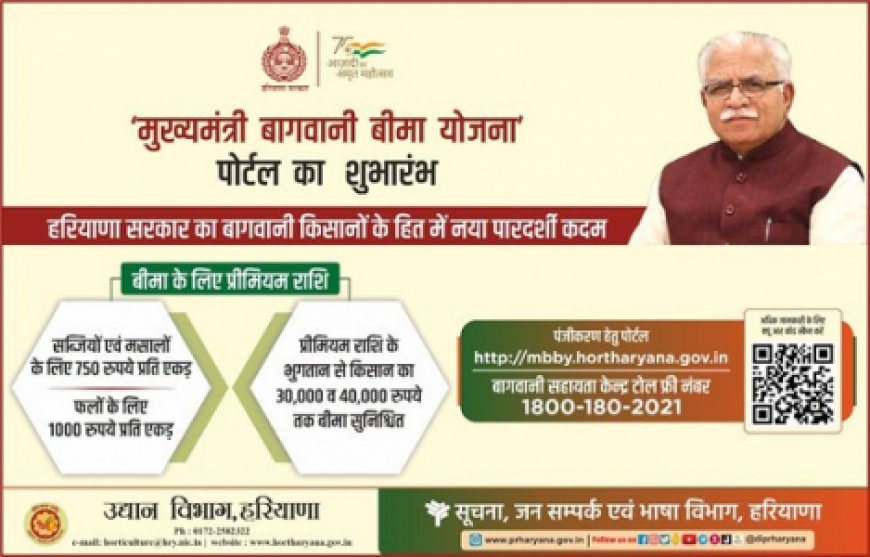 Chief Minister Horticulture Insurance Scheme 2023